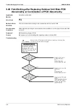 Preview for 240 page of Daikin VRV X RXQ6-48ANR Series Service Manual