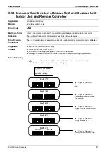 Предварительный просмотр 257 страницы Daikin VRV X RXQ6-48ANR Series Service Manual