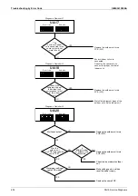 Preview for 258 page of Daikin VRV X RXQ6-48ANR Series Service Manual