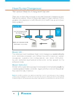 Preview for 50 page of Daikin VRV Reference Manual