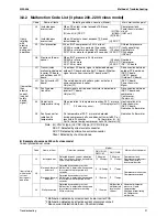 Preview for 95 page of Daikin VRV Service Manual