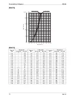 Preview for 198 page of Daikin VRV Service Manual