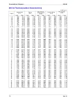 Preview for 200 page of Daikin VRV Service Manual