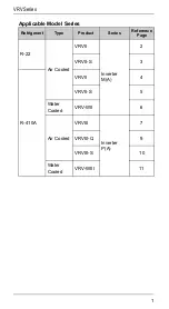 Preview for 6 page of Daikin VRVII Manual