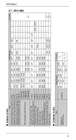 Предварительный просмотр 16 страницы Daikin VRVII Manual