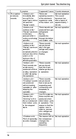 Preview for 21 page of Daikin VRVII Manual