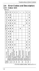 Preview for 29 page of Daikin VRVII Manual