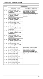 Preview for 46 page of Daikin VRVII Manual