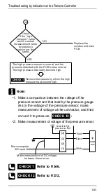 Предварительный просмотр 106 страницы Daikin VRVII Manual