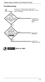 Предварительный просмотр 176 страницы Daikin VRVII Manual