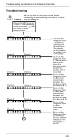 Preview for 306 page of Daikin VRVII Manual