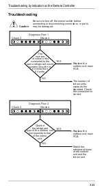 Preview for 328 page of Daikin VRVII Manual