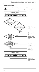 Preview for 329 page of Daikin VRVII Manual