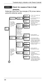 Предварительный просмотр 351 страницы Daikin VRVII Manual