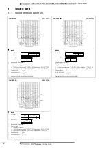 Предварительный просмотр 11 страницы Daikin VRVIII-S Series Technical Data Manual