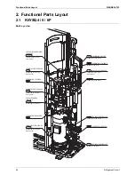 Preview for 49 page of Daikin VRVIII-S Service Manual