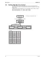 Preview for 55 page of Daikin VRVIII-S Service Manual