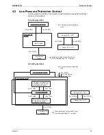 Preview for 64 page of Daikin VRVIII-S Service Manual