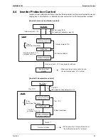 Preview for 66 page of Daikin VRVIII-S Service Manual