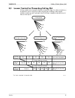 Preview for 70 page of Daikin VRVIII-S Service Manual