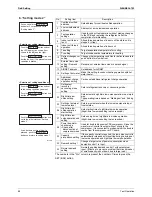 Preview for 99 page of Daikin VRVIII-S Service Manual