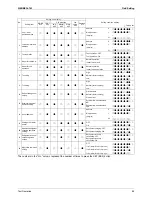 Preview for 100 page of Daikin VRVIII-S Service Manual