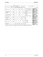 Preview for 101 page of Daikin VRVIII-S Service Manual