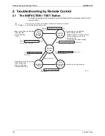 Preview for 119 page of Daikin VRVIII-S Service Manual