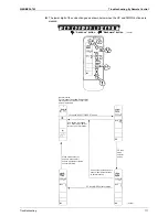 Preview for 122 page of Daikin VRVIII-S Service Manual