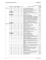 Preview for 127 page of Daikin VRVIII-S Service Manual