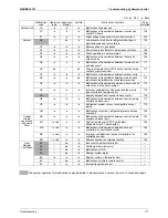 Preview for 128 page of Daikin VRVIII-S Service Manual