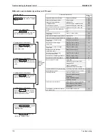 Preview for 129 page of Daikin VRVIII-S Service Manual