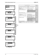 Preview for 131 page of Daikin VRVIII-S Service Manual