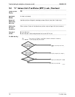 Preview for 137 page of Daikin VRVIII-S Service Manual