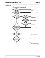 Preview for 139 page of Daikin VRVIII-S Service Manual