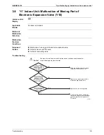 Preview for 140 page of Daikin VRVIII-S Service Manual