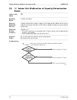 Preview for 143 page of Daikin VRVIII-S Service Manual