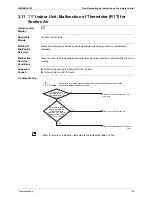 Preview for 146 page of Daikin VRVIII-S Service Manual