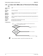 Preview for 147 page of Daikin VRVIII-S Service Manual