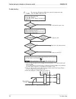 Preview for 151 page of Daikin VRVIII-S Service Manual