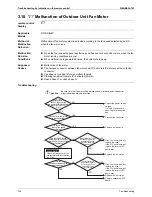 Preview for 155 page of Daikin VRVIII-S Service Manual