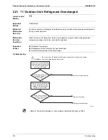 Preview for 159 page of Daikin VRVIII-S Service Manual