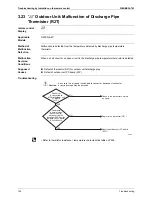 Preview for 161 page of Daikin VRVIII-S Service Manual