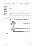 Preview for 162 page of Daikin VRVIII-S Service Manual