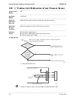 Preview for 167 page of Daikin VRVIII-S Service Manual