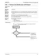 Preview for 168 page of Daikin VRVIII-S Service Manual