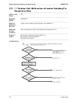 Preview for 169 page of Daikin VRVIII-S Service Manual