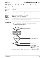 Preview for 170 page of Daikin VRVIII-S Service Manual