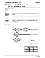 Preview for 173 page of Daikin VRVIII-S Service Manual