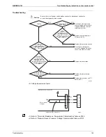 Preview for 176 page of Daikin VRVIII-S Service Manual